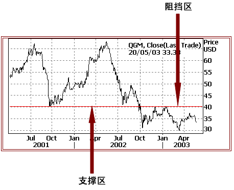 興业銀行外汇trading
