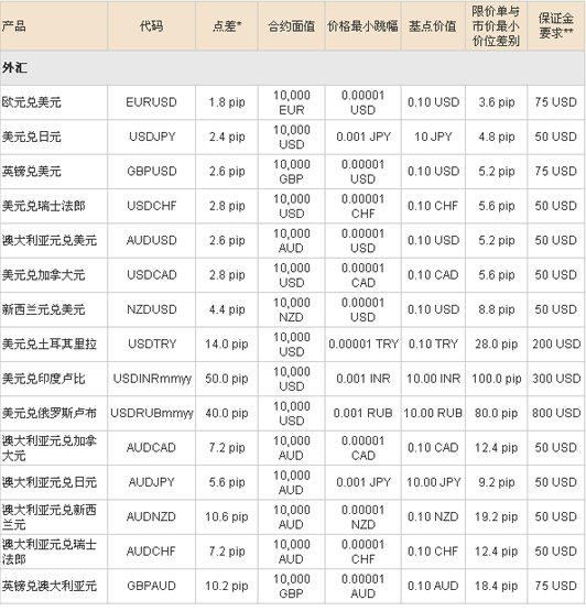 外汇返点 english 外汇储备量与经济状况
